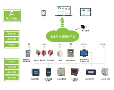 Acrel-6000/B2 應用軟件的服務概述