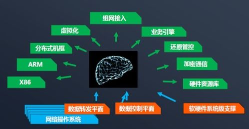 鯤鵬賦能 網(wǎng)絡(luò)安全產(chǎn)品研發(fā)告別重復(fù)造輪子