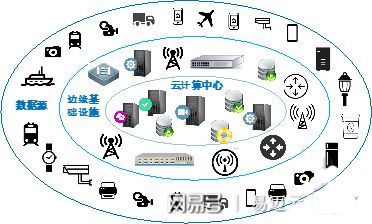 易邁云解讀 邊緣計算的核心概念及其與云計算的協(xié)同關(guān)系