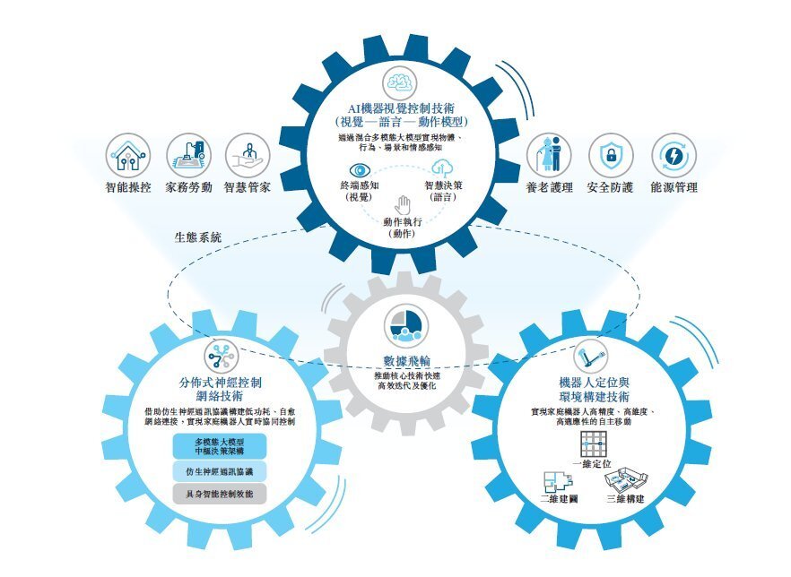 從哈工大到港交所 臥安機器人今日上市，加冕“AI具身家庭機器人第一股”背后的網(wǎng)絡(luò)技術(shù)研發(fā)之路